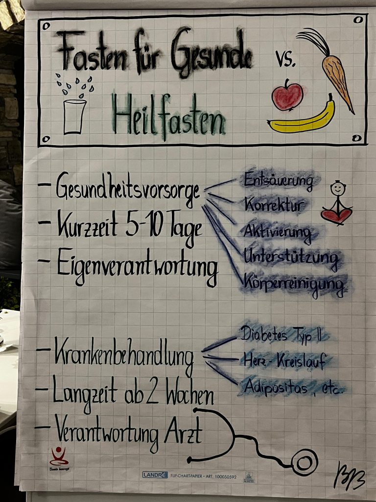 Flipchart mit Vergleich Fasten für Gesunde und Heilfasten